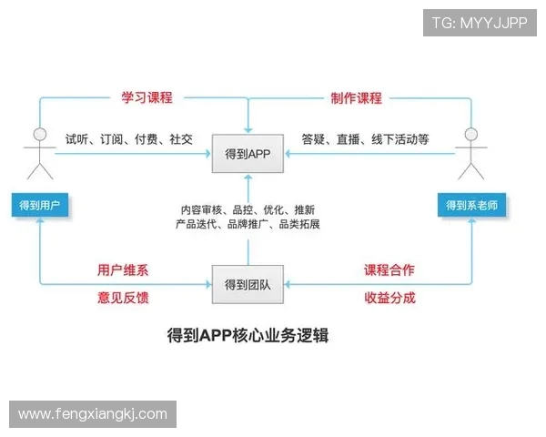法甲俱乐部管理体系对比:不同模式下的运营效率分析 法甲俱乐部管理体系对比:不同模式下的运营效率分析