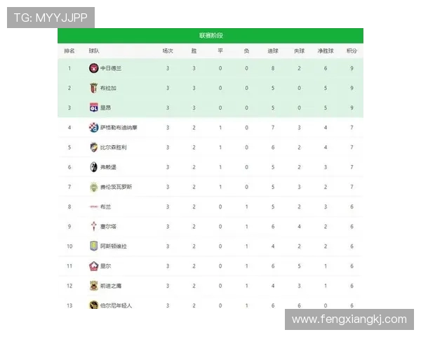 英超最新球队名单与球队阵容变化更新