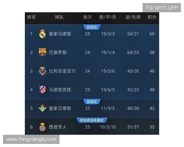 西甲直播频道覆盖的卫星电视台清单