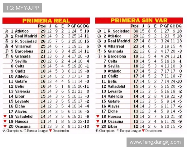 西甲联赛2019赛季积分榜及球队得分明细 西甲联赛2019赛季积分榜及球队得分明细